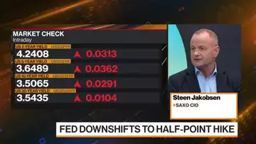 Saxo’s Jakobsen: Never Seen a Recession From Full Employment
