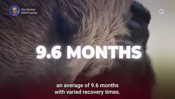 How Long Will This Nasdaq Bear Market Last? | Presented by CME Group