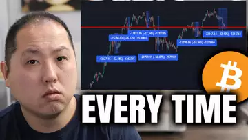HERE'S PROOF THAT BITCOIN WILL RECOVER