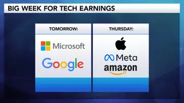 Amoroso Expects Big Tech to Deliver for Earnings Week