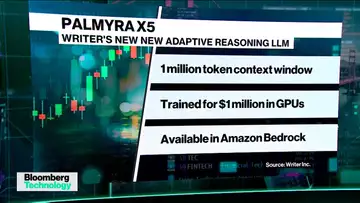 Writer Launches Cheaper, Faster AI Model