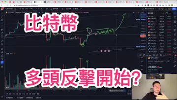 比特幣空頭不夠強,多頭可以反擊成功嗎?自然交易理論 | 交易 | 趨勢 | 行情 | 區塊鏈 |