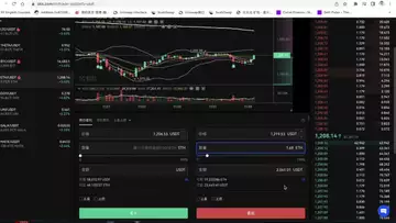 操盘日志:仓位调整,卖出点位设定!20221129