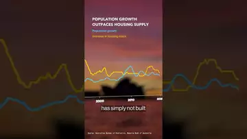 Understanding Australia's housing crisis #bloomberg #property