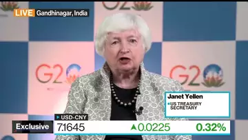 Yellen Says US Inflation Subsiding, Sees No Recession