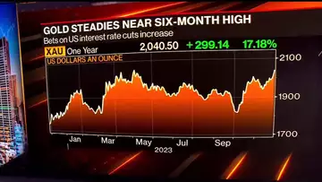 Gold Moves Higher as Investors Bet on Rate Cuts