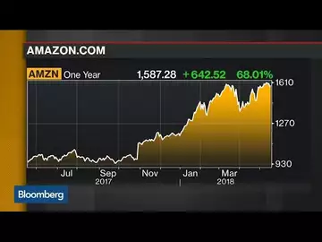 Online Retail Is Winning, Says Janus Henderson's Wellso