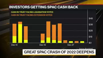Great SPAC Crash of 2022 Deepens as Investors Cash Out