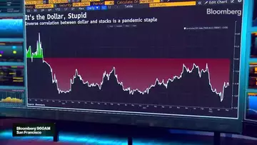 It's the Dollar, Stupid: Chart of the Day (5/19/22)
