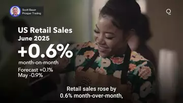 US Consumers Defy Trade War Gloom | Presented by CME Group