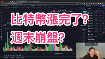 比特幣漲完了?週末要瀑布崩盤?自然交易理論 | 交易 | 趨勢 | 行情 | 區塊鏈 |