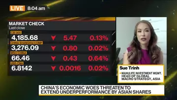 Cautious on Medium-Term Outlook for Markets: Trinh