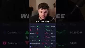 Top Crypto Altcoins By DEVELOPMENT Activity! 👀