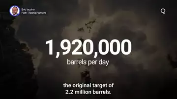 OPEC+ Production Increase Raises Oversupply Risk | Presented by CME Group