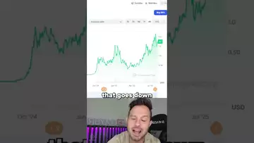 SPX6900 GOING INTO HISTORY BOOKS!! 🚨 #crypto #memecoins