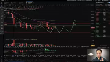 会员专属周评:2022热点版块如何布局?一月行情会来吗?本周是不是进场的时机?BTC ETH FIL 本周操作点位预测!20220103