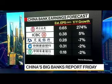 Fitch Says China Banks' Earnings Outlook 'Somewhat Suppressed'