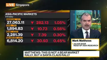 We Are Getting a Year-End Rally: Julius Baer’s Matthews
