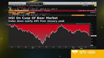 Credit Suisse WM Remains 'Overweight' Chinese Stocks