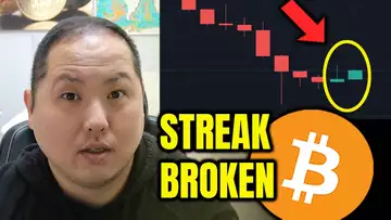 BITCOIN BREAKOUT AFTER LOSING STREAK BROKEN