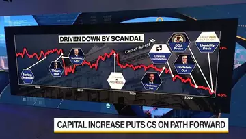 Credit Suisse Raises $4.3 Billion Capital for Restructuring