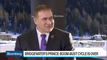 Why Guggenheim's Minerd Sees the Market as a 'Ponzi Scheme'
