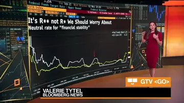 It's R** Not R* We Have to Worry About: Markets Live