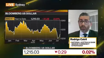 US Inflation Will Come Down Quite Significantly: National Australia Bank