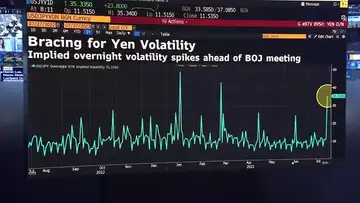 Bank of Japan May Hold 'Live' Meeting This Week: Lombard Odier