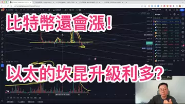 比特幣還會漲!坎昆升級有什麼用?自然交易理論 | 交易 | 趨勢 | 行情 | 區塊鏈 |
