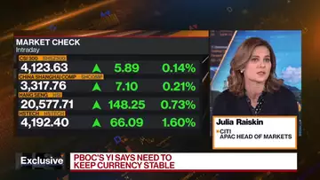 China Markets Can’t Be Ignored, Says Citi’s Raiskin