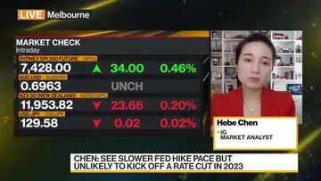 Fed Rate Cut in 2023 Unlikely, IG Markets Says