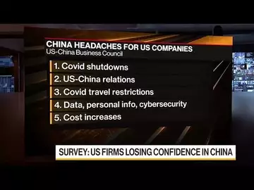 US Firms' Confidence on China Falls to Fresh Low