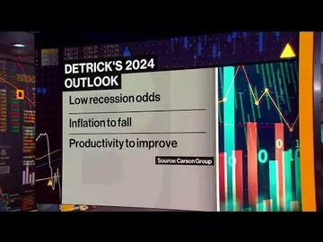 Carson Group's Detrick Sees No Recession Ahead