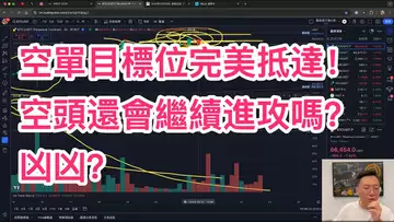 比特幣做空目標完美抵達!空頭還會繼續衝擊64500嗎?