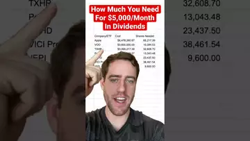 How Much $ For $5,000/Month In Dividends