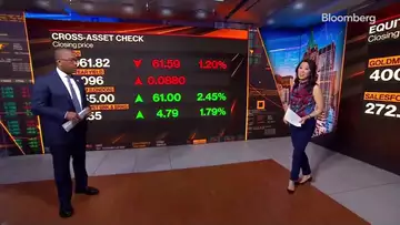 Stocks Wiped Out Gains | Daily Stock Market Wrap 04/15