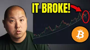 Bitcoin Holders...This important Index Just BROKE