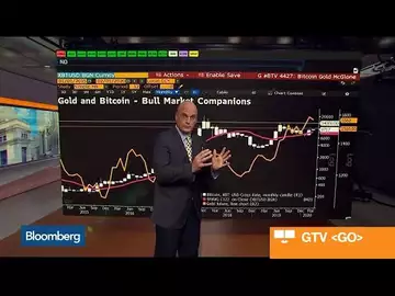 Gold and Bitcoin: Bull Market Companions