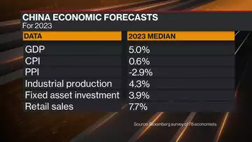 China Growth Target Hangs in Balance