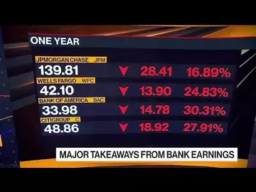 Key Takeaways From Big Bank Earnings