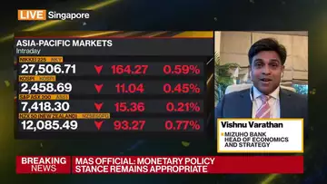 Some EM Optimism May Be Overdone: Mizuho’s Varathan