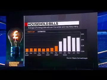 Surging UK Energy Bills Prompt Calls for Government Support