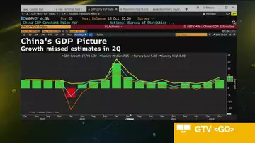 China Beige Book: Parts of Economy on Track for Rebound