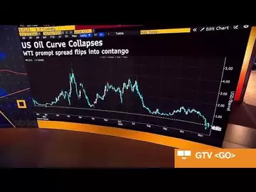 JP Morgan Still Sees Oil Above $100 in Next Few Years