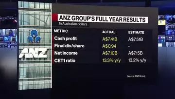 ANZ Drops as Profit Misses Estimates, CEO Cautions
