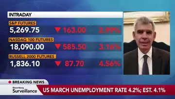 Fed Needs Air Cover on Inflation, El-Erian Says