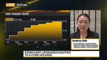 Standard Chartered: Upgraded Equities to a Core Holding