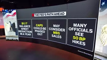 Where's the Biggest Risk From QT?