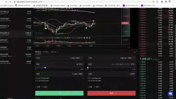 操盘日志:BTC,ETH获利了结,重新挂单进场!20221130